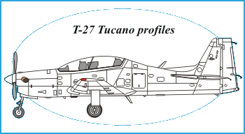 Douglas C-47 profiles